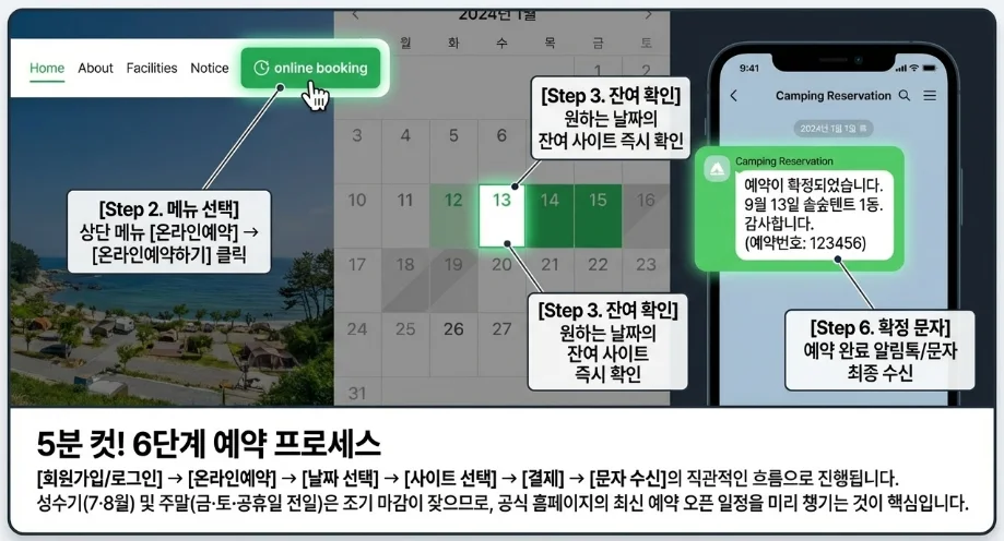 고래불비치 예약방법 단계별 설명 이미지
