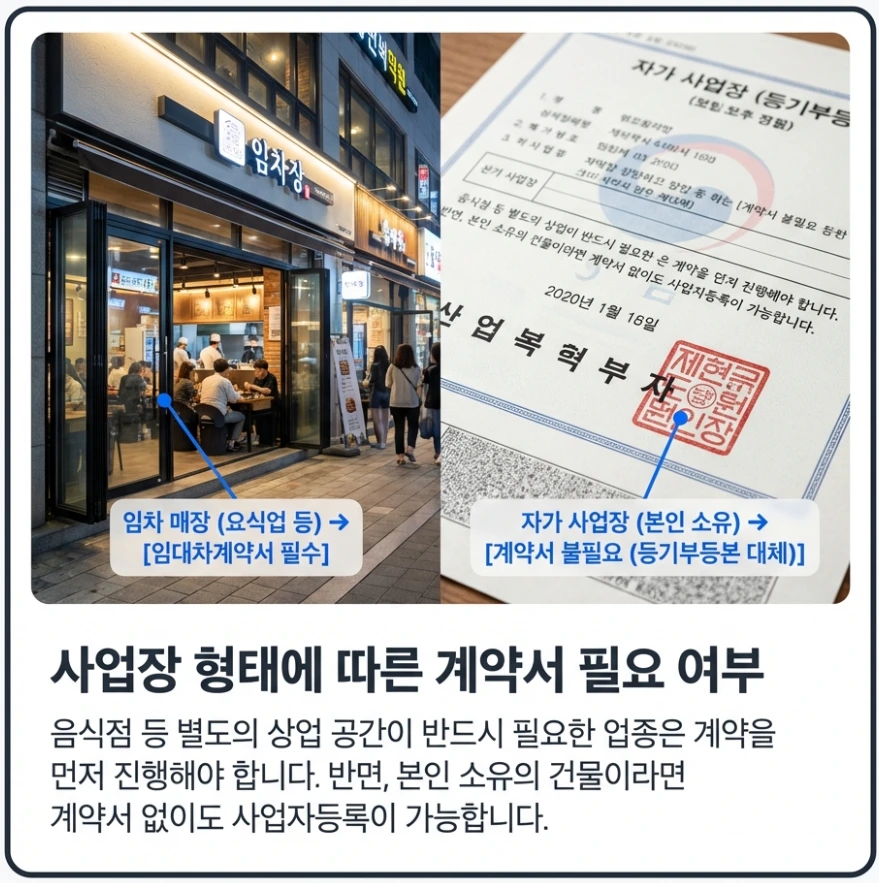 사업자등록증발급 가능성 2가지를 알려주는 설명 이미지