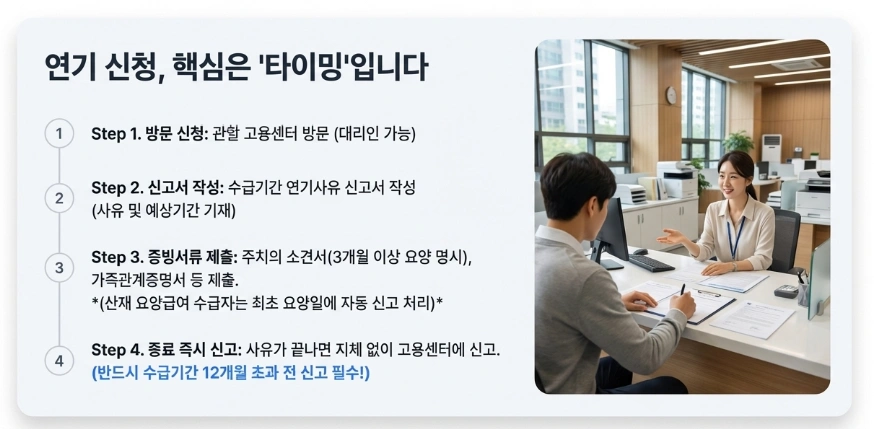 실업급여 수급기간 연기신청 핵심은 '타이밍' 이미지