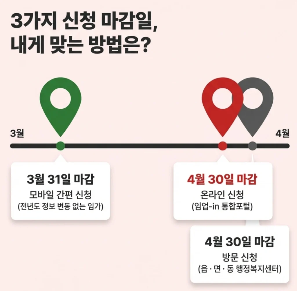 3가지 신청 마감일 안내