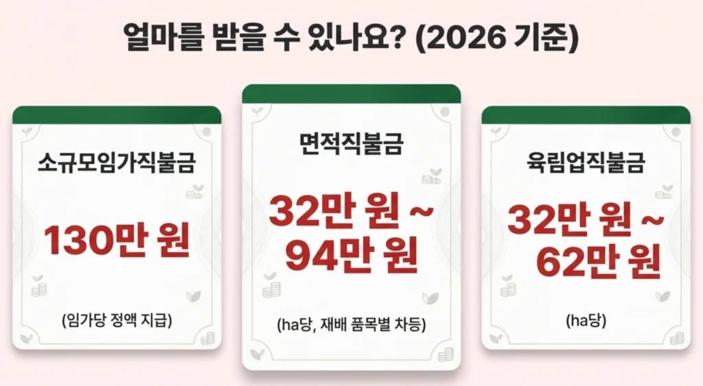 얼마를 받을 수 있나요?