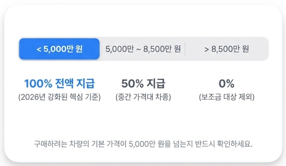 전기차 보조금 계산 3단계 안내 이미지