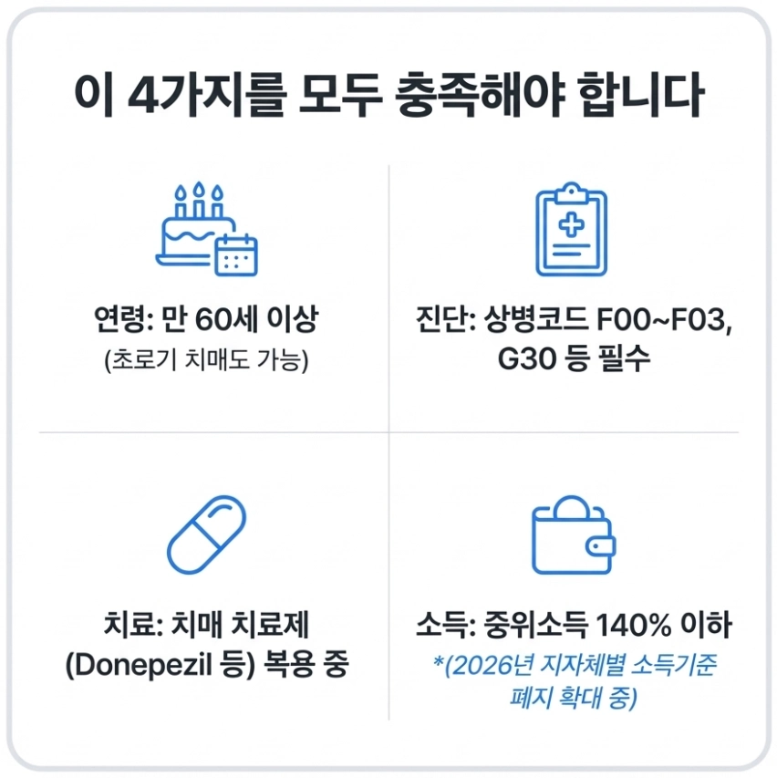 치매치료관리비 지원 신청 4가지에 대한 설명 이미지