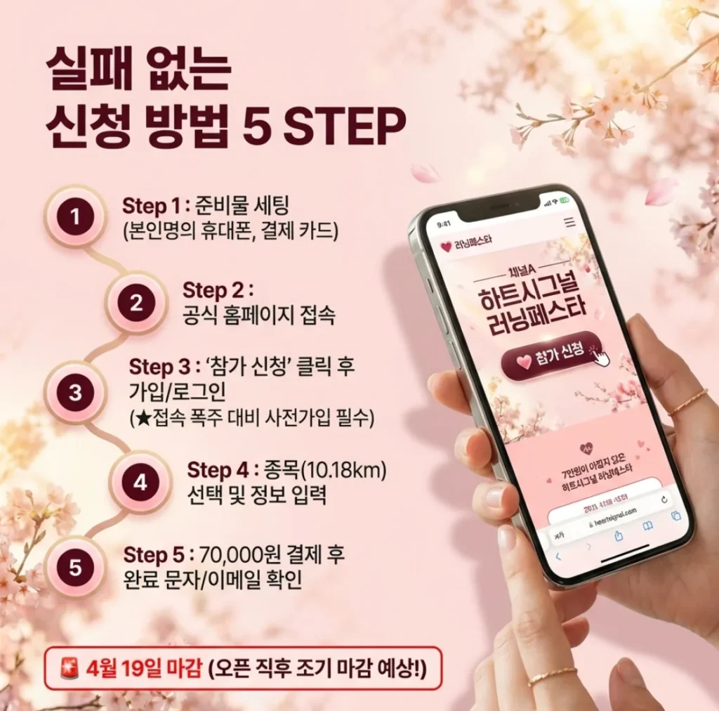 하트시그널 리닝페스타 온라인 신청방법 5STEP 안내 이미지