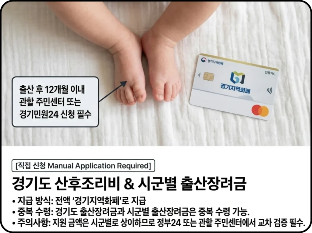 경기도 산후조리비 & 시군별 출산장려금 안내