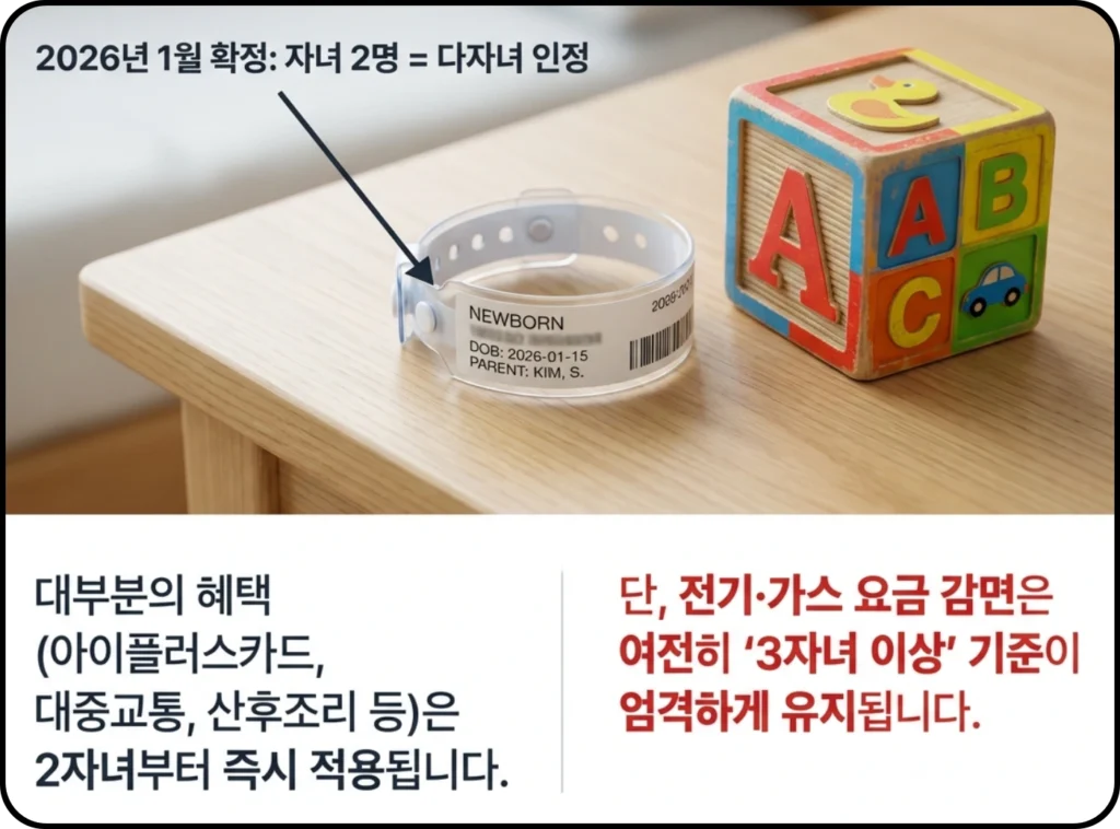 경기도 다자녀 기준 설명 이미지