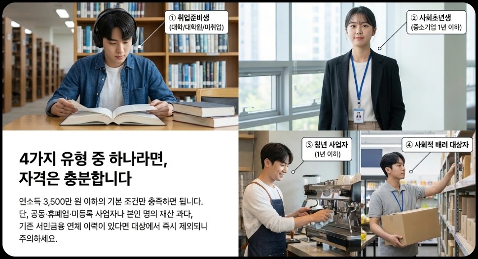 햇살론 유스 신청 가능한 취업준비생 사회초년생 청년사업자 사회적배려대상자 4가지 유형 안내