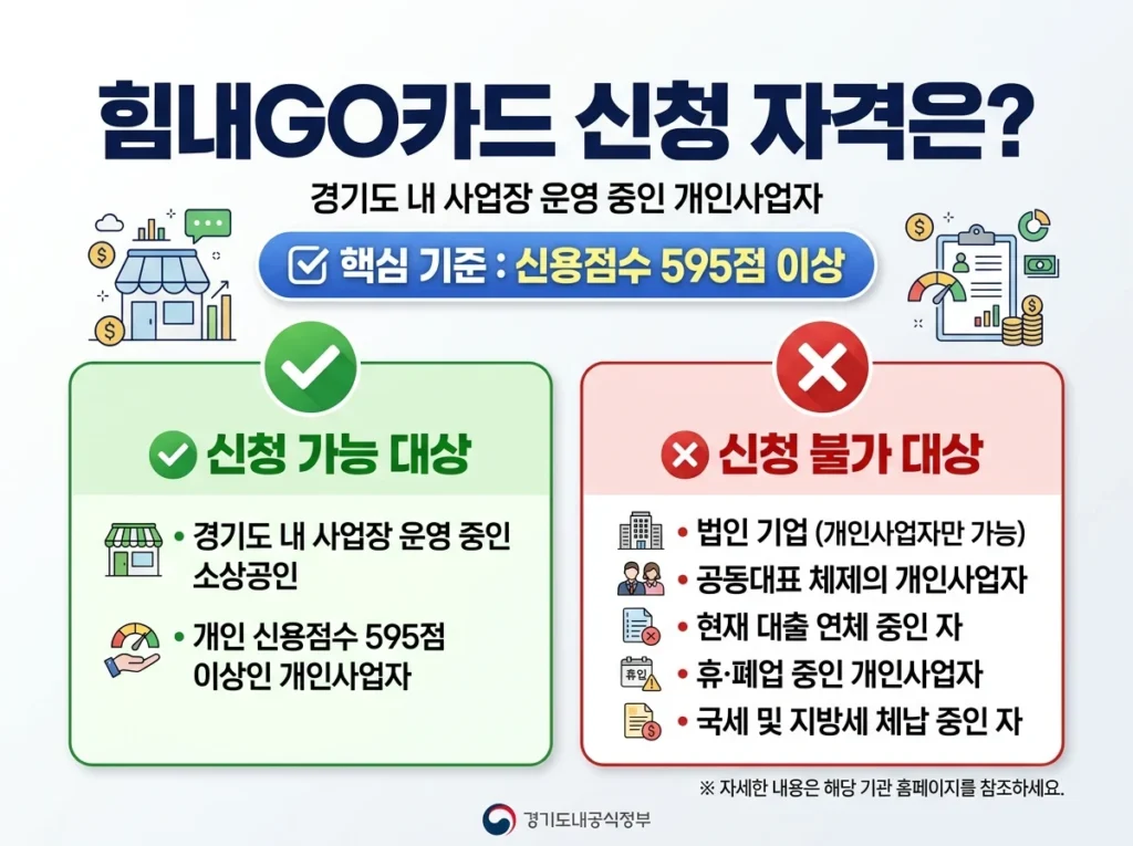 경기도 힘내GO카드 신청 자격 조건 및 신청 가능·불가 대상 안내 인포그래픽
