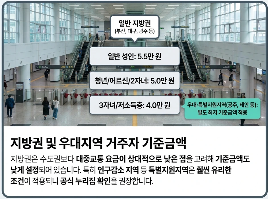 지방권 및 우대지역 대중교통비 기준금액 안내