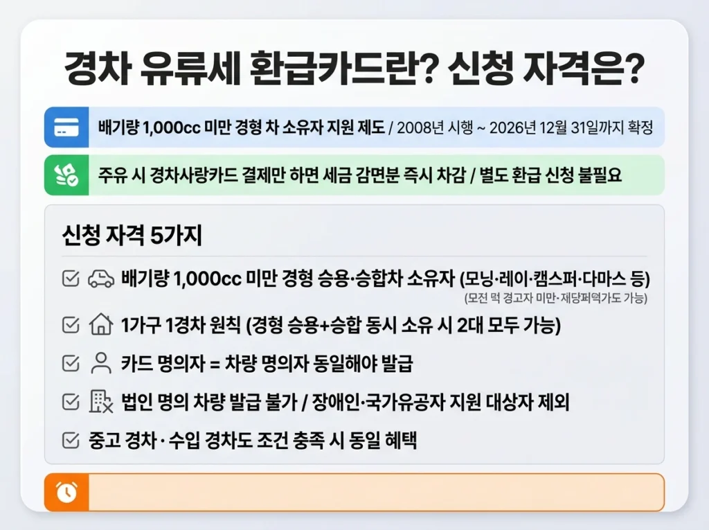 경차 유류세 환급카드 개념 및 신청 자격 5가지 안내