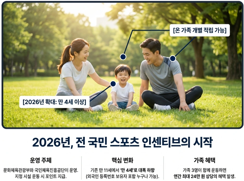 공원에서 함께 앉아 웃고 있는 가족 3명