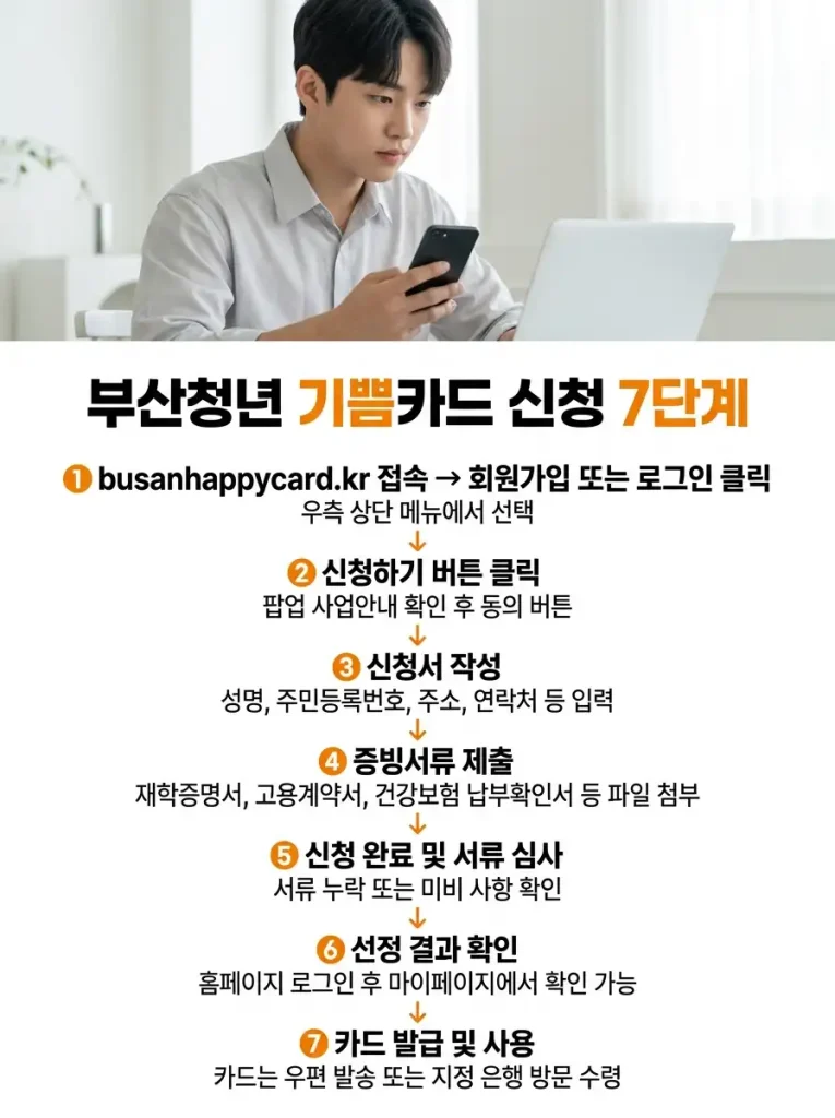 부산청년 기쁨카드 온라인 신청부터 카드 발급까지 7단계 안내