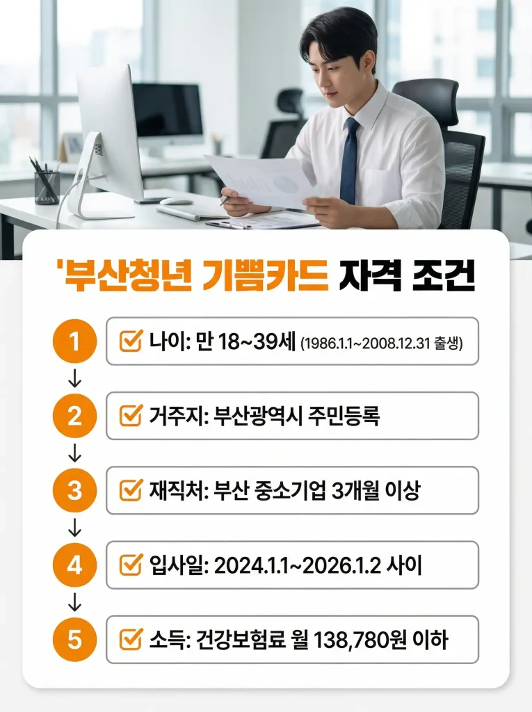 부산청년 기쁨카드 신청 자격조건 5가지로 나이·거주지·재직처·입사일·소득 기준 상세 안내