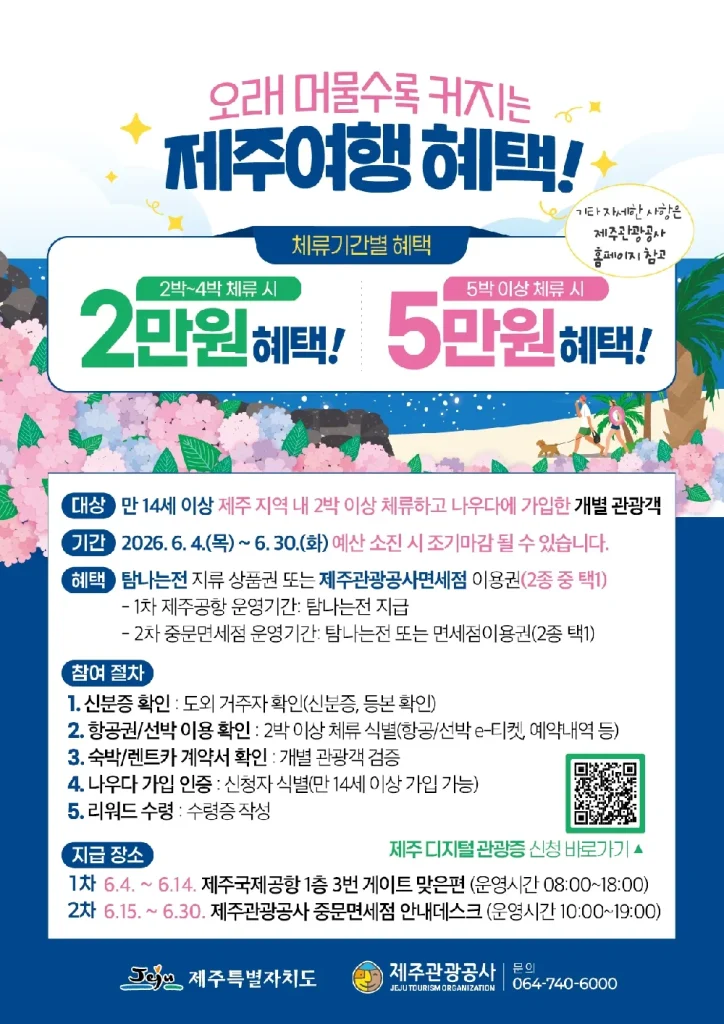 제주여행 체류기간별 혜택 2박 2만원 5박 5만원 참여 절차 안내 2026년 6월