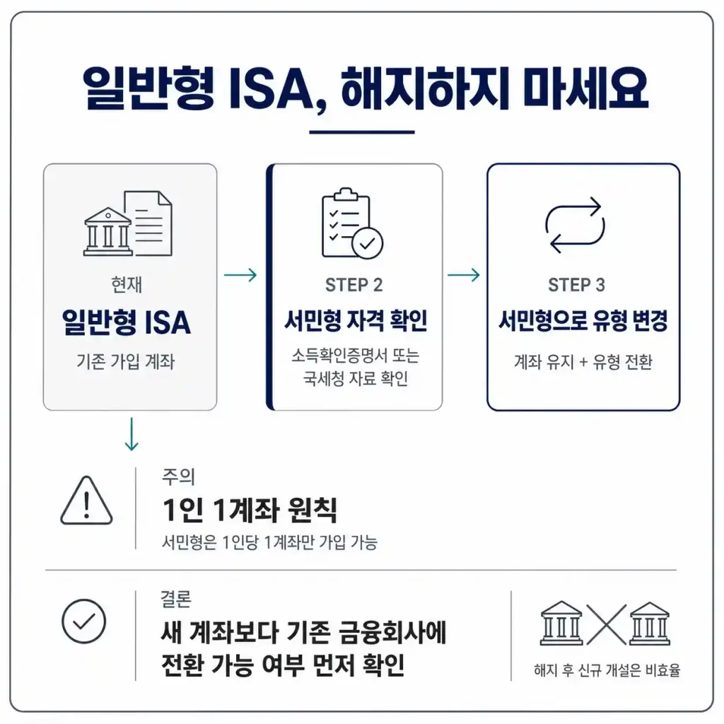 일반형 ISA 해지하지 마세요