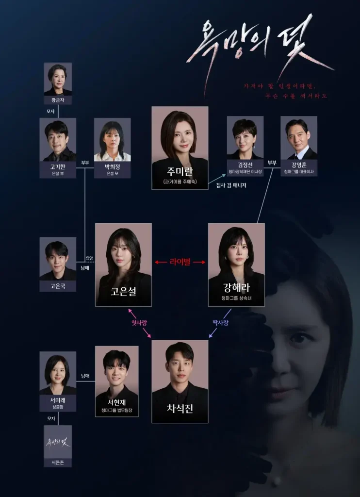 욕망의 덫 인물관계도 이미지